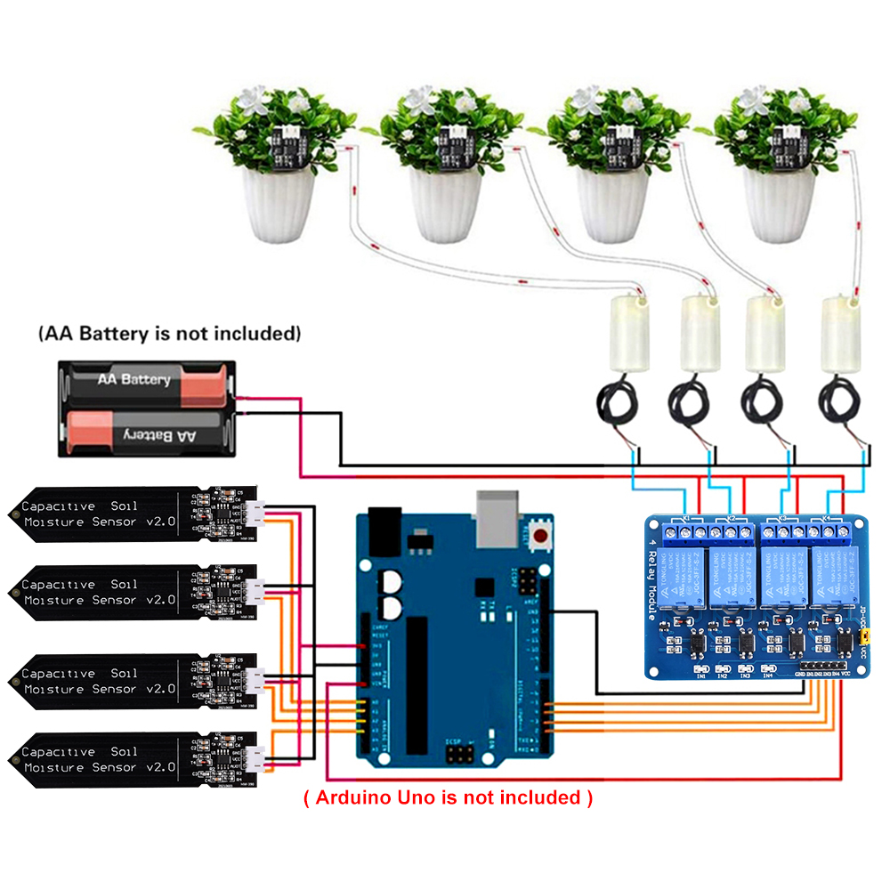 Hydration Sensor Skin - DIY automatisch irrigatiesysteem Zelf water gevende