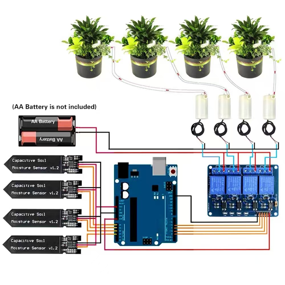4-weg automatisch bewateringss - Hydration Sensor Skin recensie en prijs